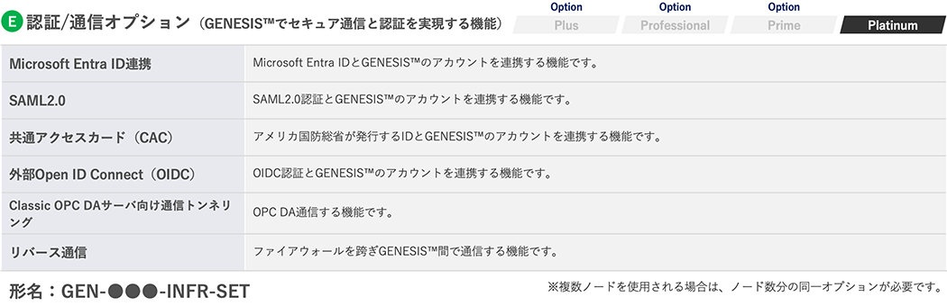 認証/通信オプション（GENESIS™でセキュア通信と認証を実現する機能）