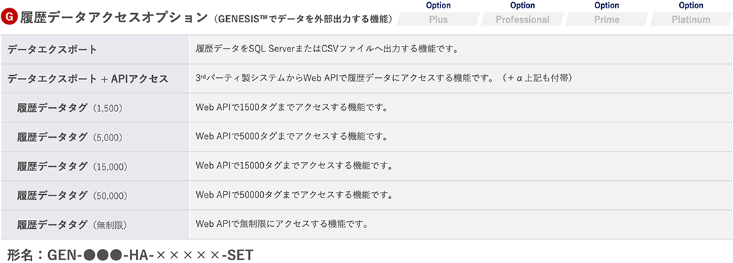 履歴データアクセスオプション（GENESIS™でデータを外部出力する機能）