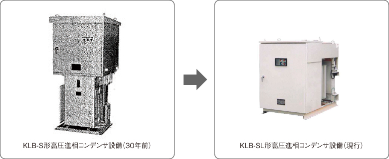 KLB-S形高圧進相コンデンサ設備（30年前）からKLB-SL形高圧進相コンデンサ設備（現行）への更新例