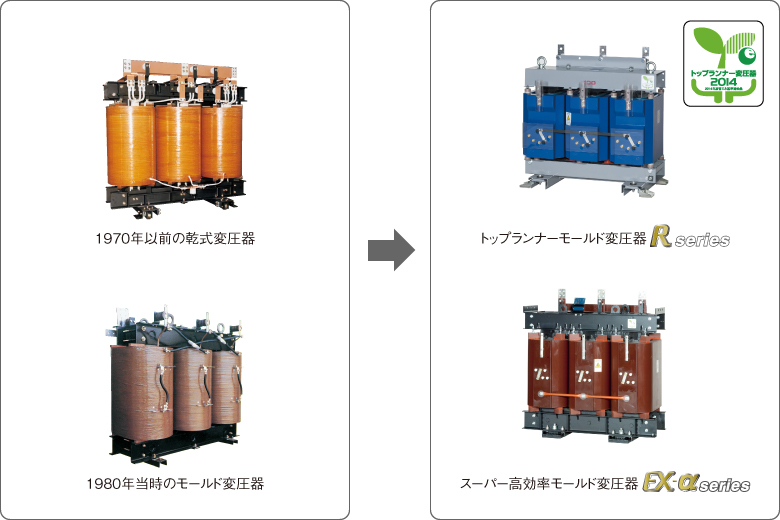 乾式変圧器・モールド変圧器（旧形）からモールド変圧器（現行）への更新例