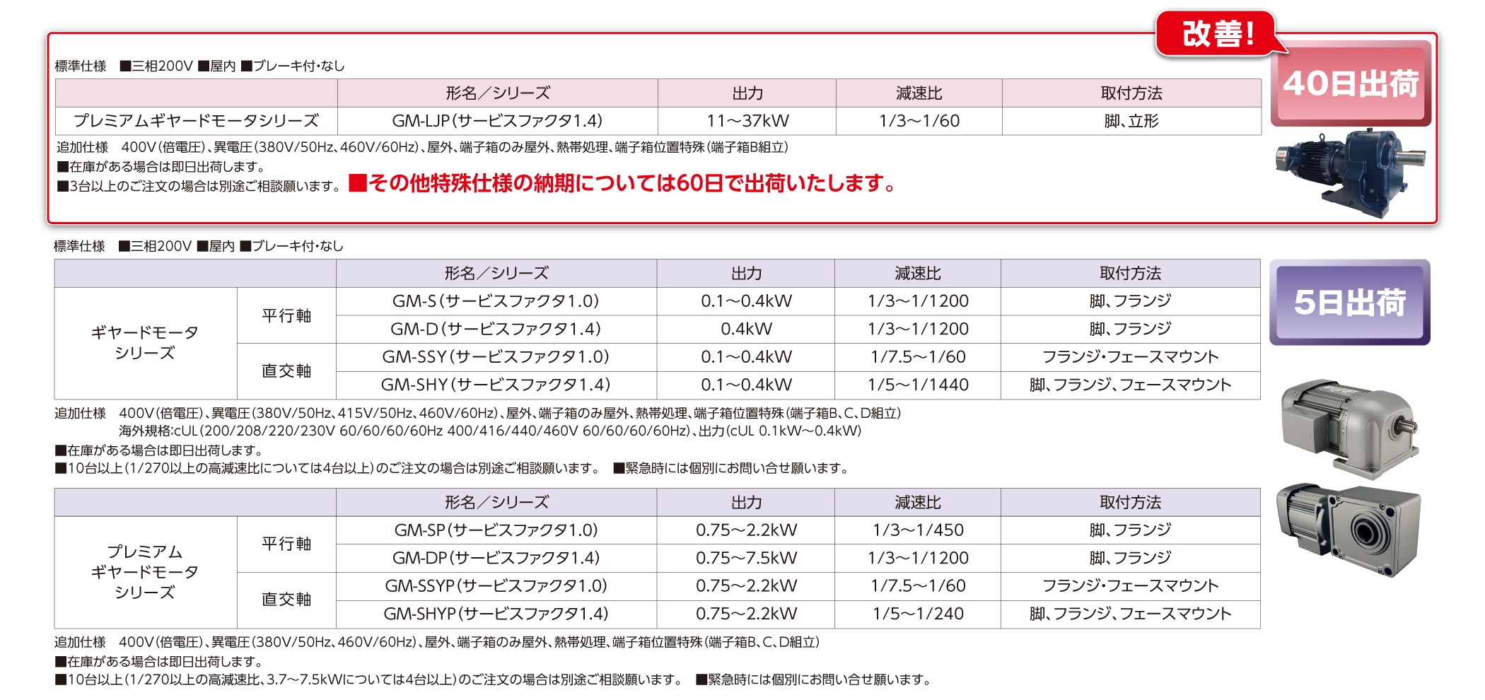 ギヤードモータ | 短納期サービス・納期正常化機種 | 三菱電機FA ギヤードモータ | 短納期サービス・納期正常化機種 | 三菱電機FA