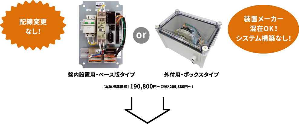 配線変更なし！ 装置メーカー混在OK！ システム構築なし！ 盤内設置用・ベース版タイプ 外付用・ボックスタイプ 【本体標準価格】 190,800円～（税込209,880円～）