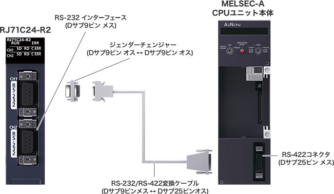 シリアルコミュニケーションユニット シンプルCPU通信機能で三菱電機 