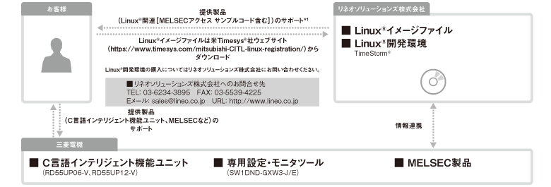 製品導入までの流れの図