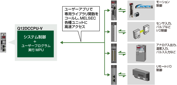 当季大流行 EC-shop店A1SD51S