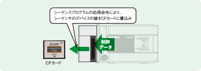 FX3U（3UC）シリーズにロギング機能を追加
