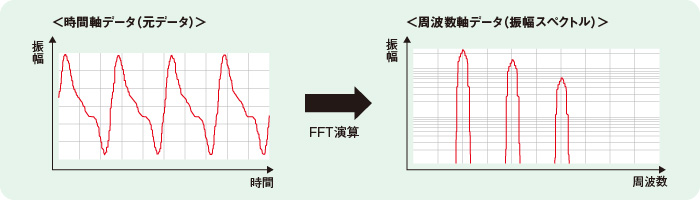 データ解析ライブラリ