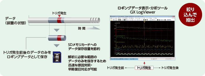 トラブル発生時でもすばやく対応
