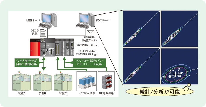 CIMSNIPER/CIMSNIPER Light