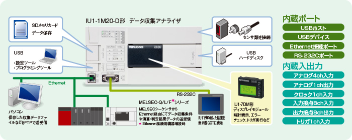 �����̃C���^�t�F�[�X��������Ă��邩��Ȃ������I