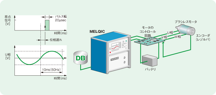 �u���V���X���[�^�̌��_�M���̈ʑ��x�ꌟ��