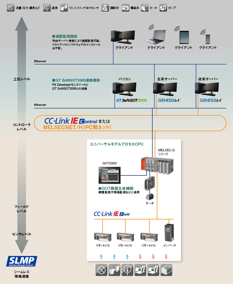 人気アイテム 2個セット＊三菱電機_Q04UDHCPU シーケンサ