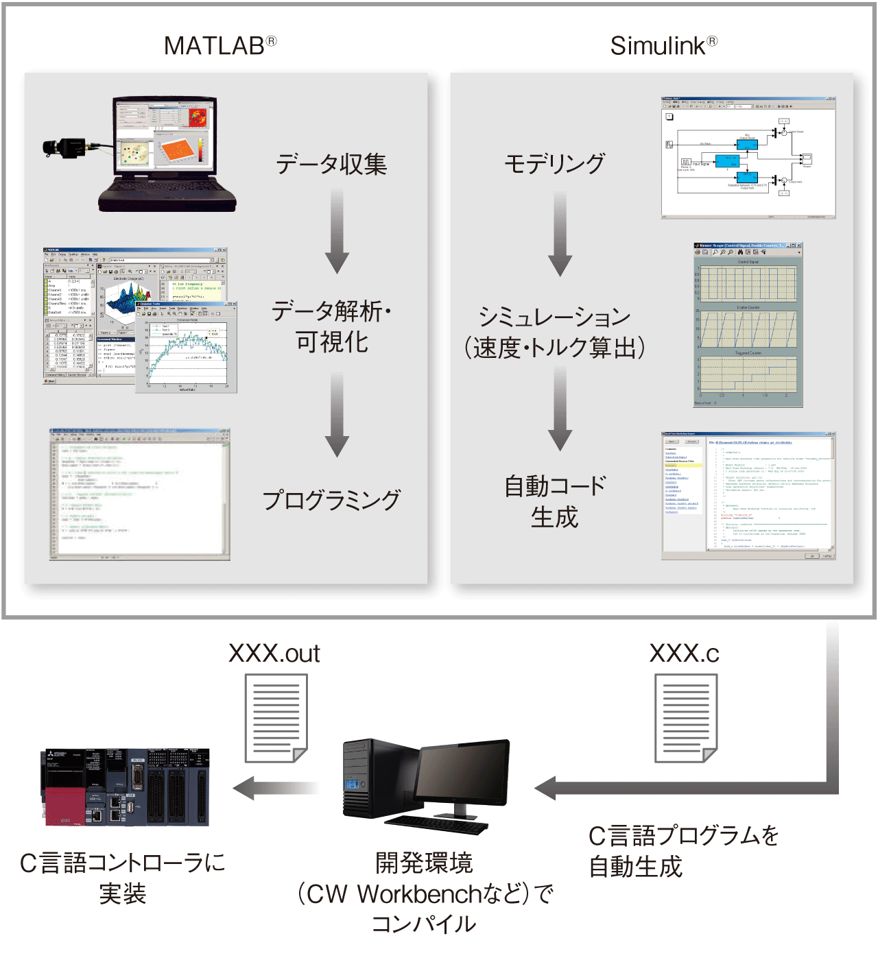 中古】（新古品・未使用品） MATLAB/SimulinkによるCDMA MATLAB