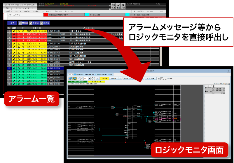 MERSEC iQ-Rを最大限活用したシステム構築が可能