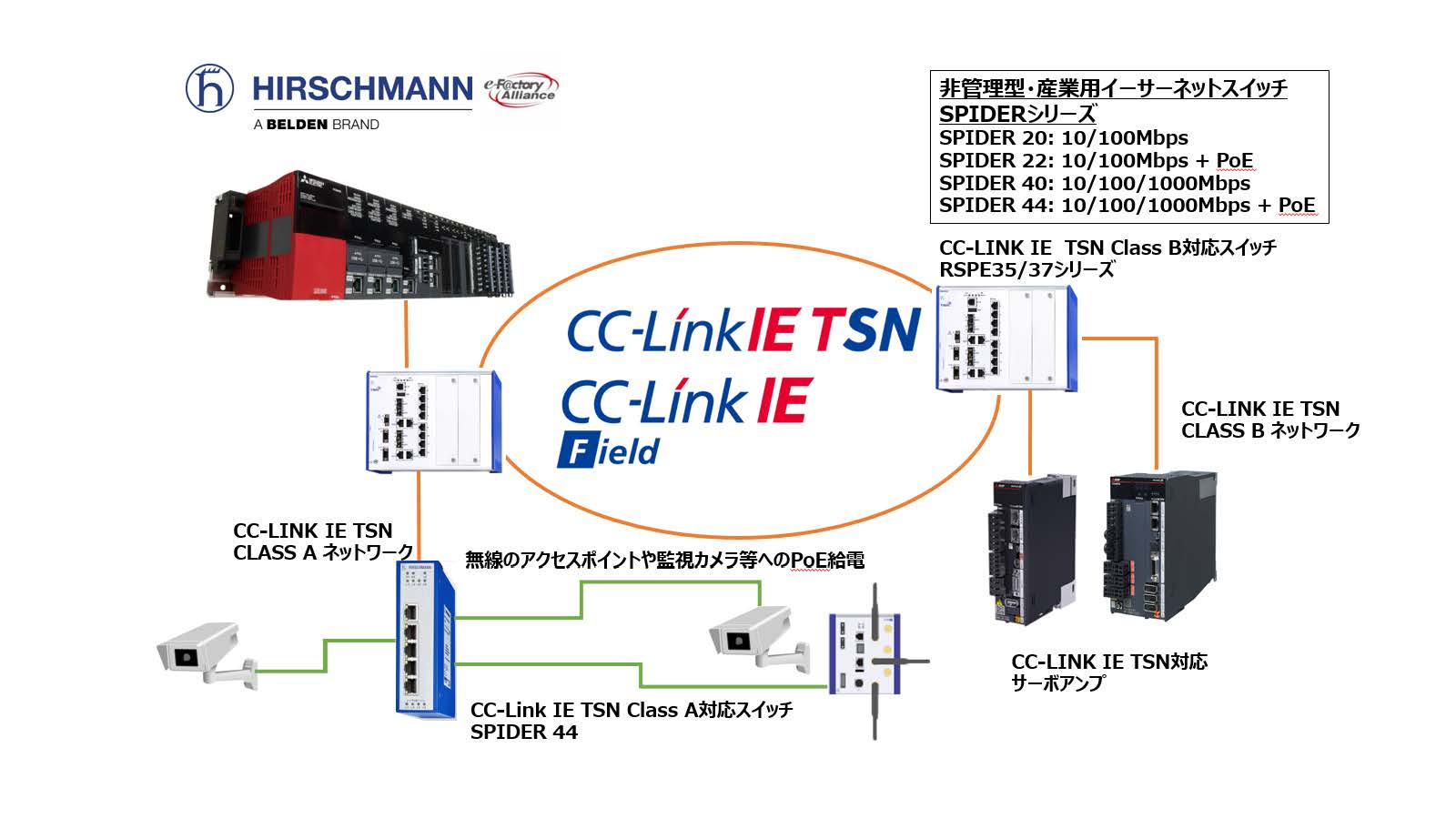 Rspe35 パートナー詳細 | パートナー・ソリューション検索 | e-F@ctory Alliance | ソリューション | 三菱電機FA