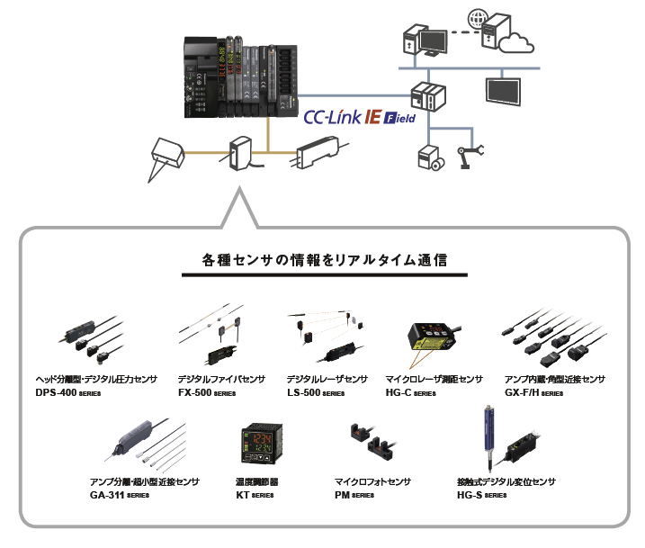 Sc Gu In ソリューション詳細 | パートナー・ソリューション検索 | e-F@ctory Alliance | ソリューション | 三菱電機FA