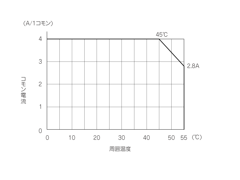 AJ65BTB1-16T 仕様 ネットワーク関連製品 シーケンサ MELSEC 仕様から