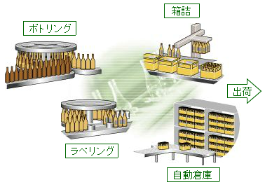 シーケンス制御