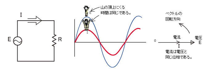 抵抗