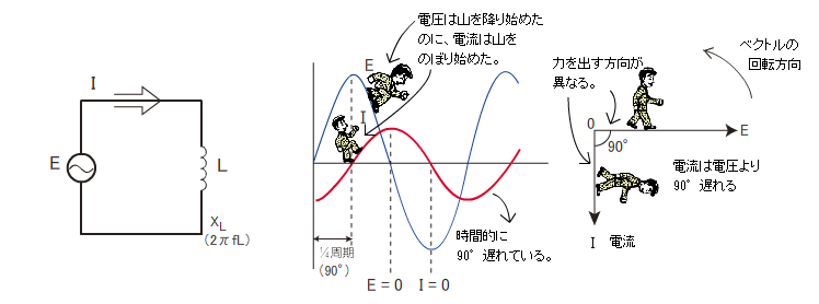 コイル