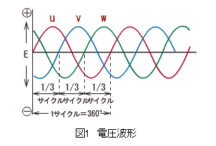 図1 電圧波形
