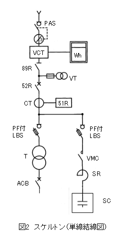 図2　スケルトン（単線結線図）