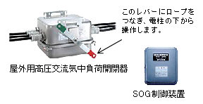 屋外用高圧交流気中負荷開閉器