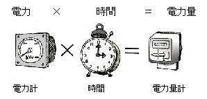 電力量計
