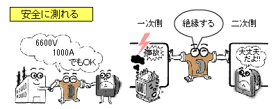 安全に測れる