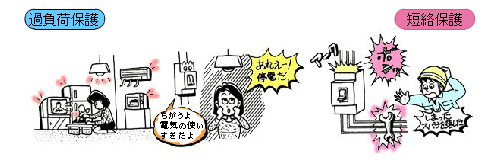 配線用遮断器