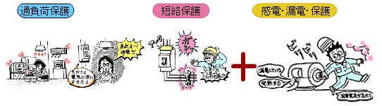漏電遮断器