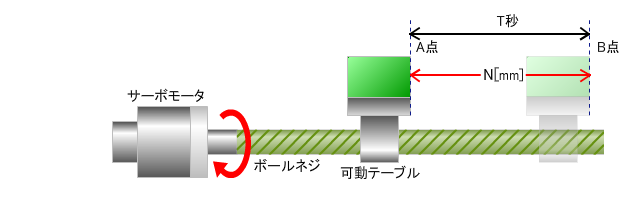 指令パルス数・指令パルス周波数を求める