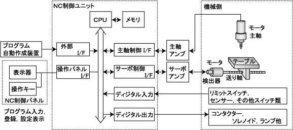 1.0.0-1(1.1.0-1)