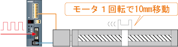 モータ1回転でボールネジが10mm移動する場合