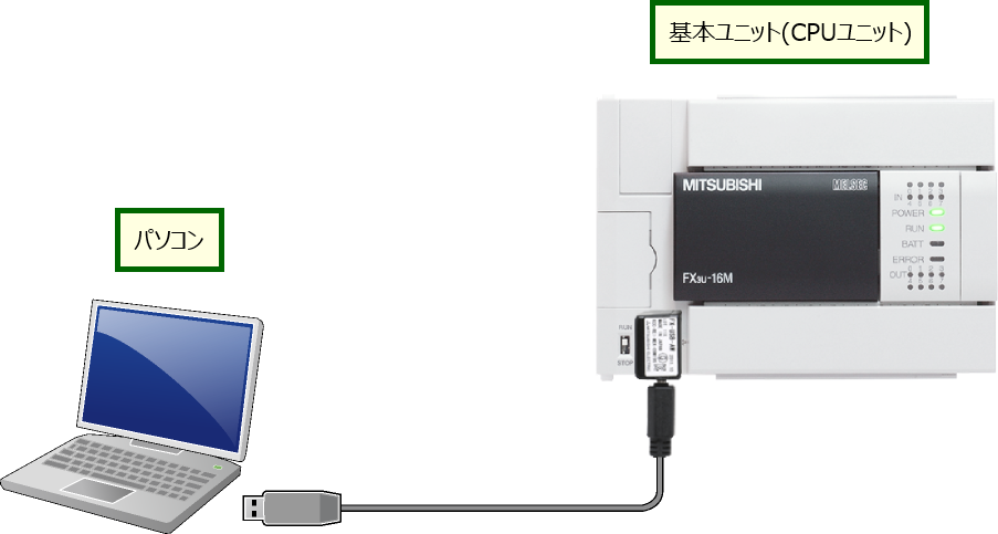 基本ユニットとパソコンを接続する
