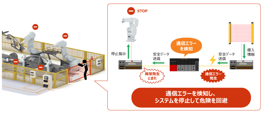 安全通信について