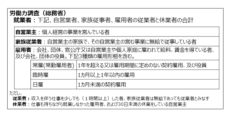 表１．就業者、雇用者、従業者の定義
