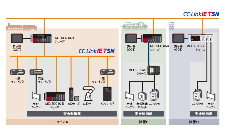 （図：安全制御システム構成例）