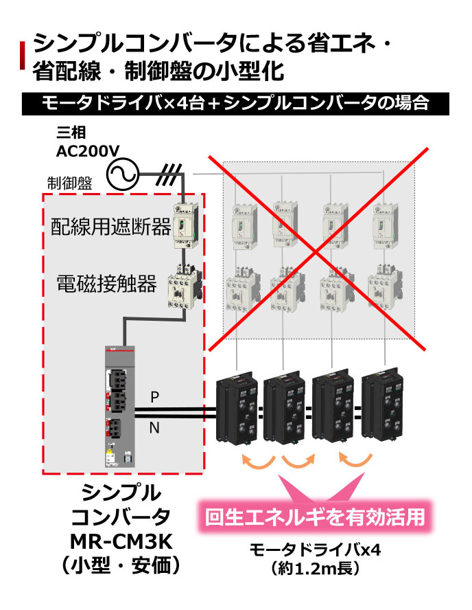 シンプルコンバータによる省エネ・省配線・制御盤の小型化