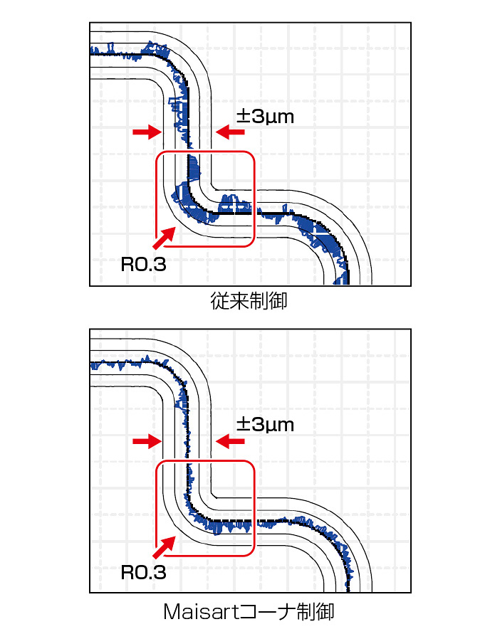Maisart®コーナ制御による小さなRの加工