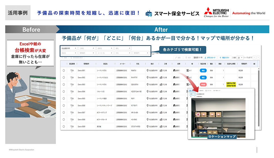 スマート保全サービスの活用事例