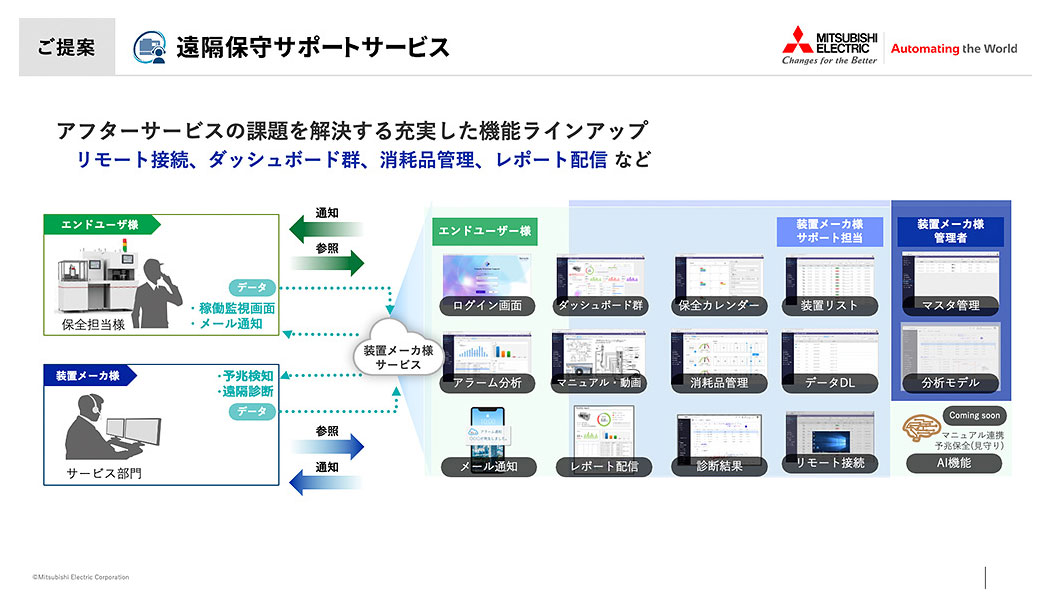遠隔保守サポートサービスの機能ラインアップの一例