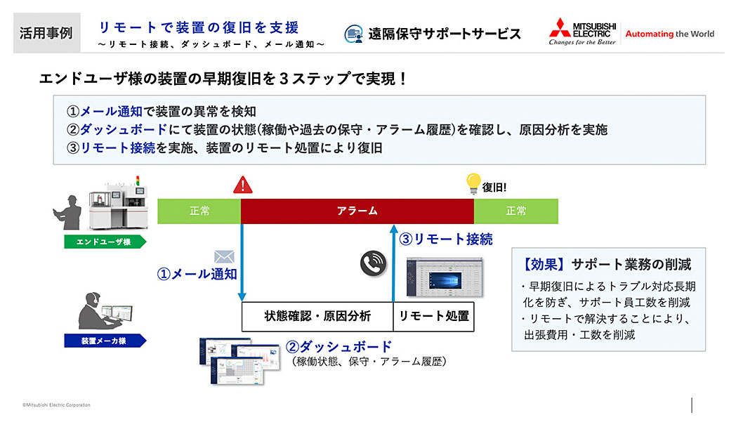 遠隔保守サポートサービスの活用事例