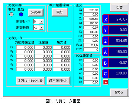 図3.力覚モニタ画面