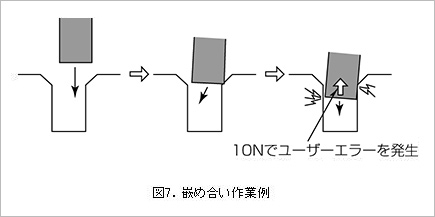 図7.嵌め合い作業例
