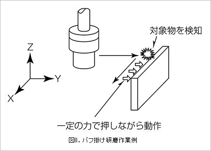 図8.バフ掛け研磨作業例