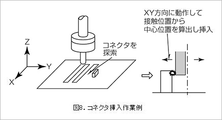 図9.コネクタ挿入作業例