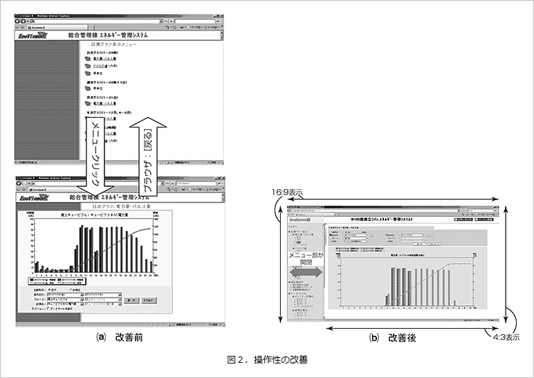 図２．操作性の改善