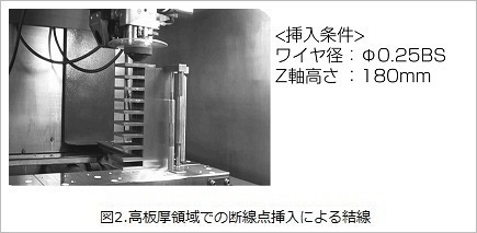 図２.高板厚領域での断線点挿入による結線