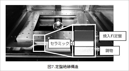 図7.定盤絶縁構造